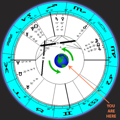 How To Read Natal Chart