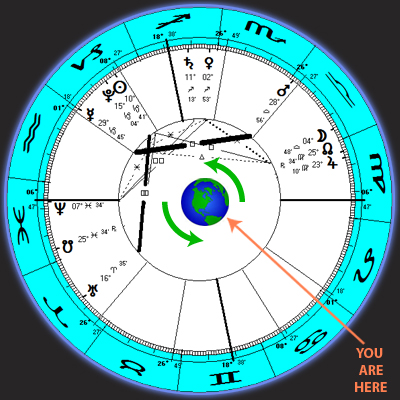 What Is A Natal Chart Reading