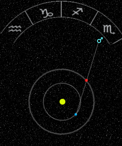 retrograde motion planets retrograde motion planets